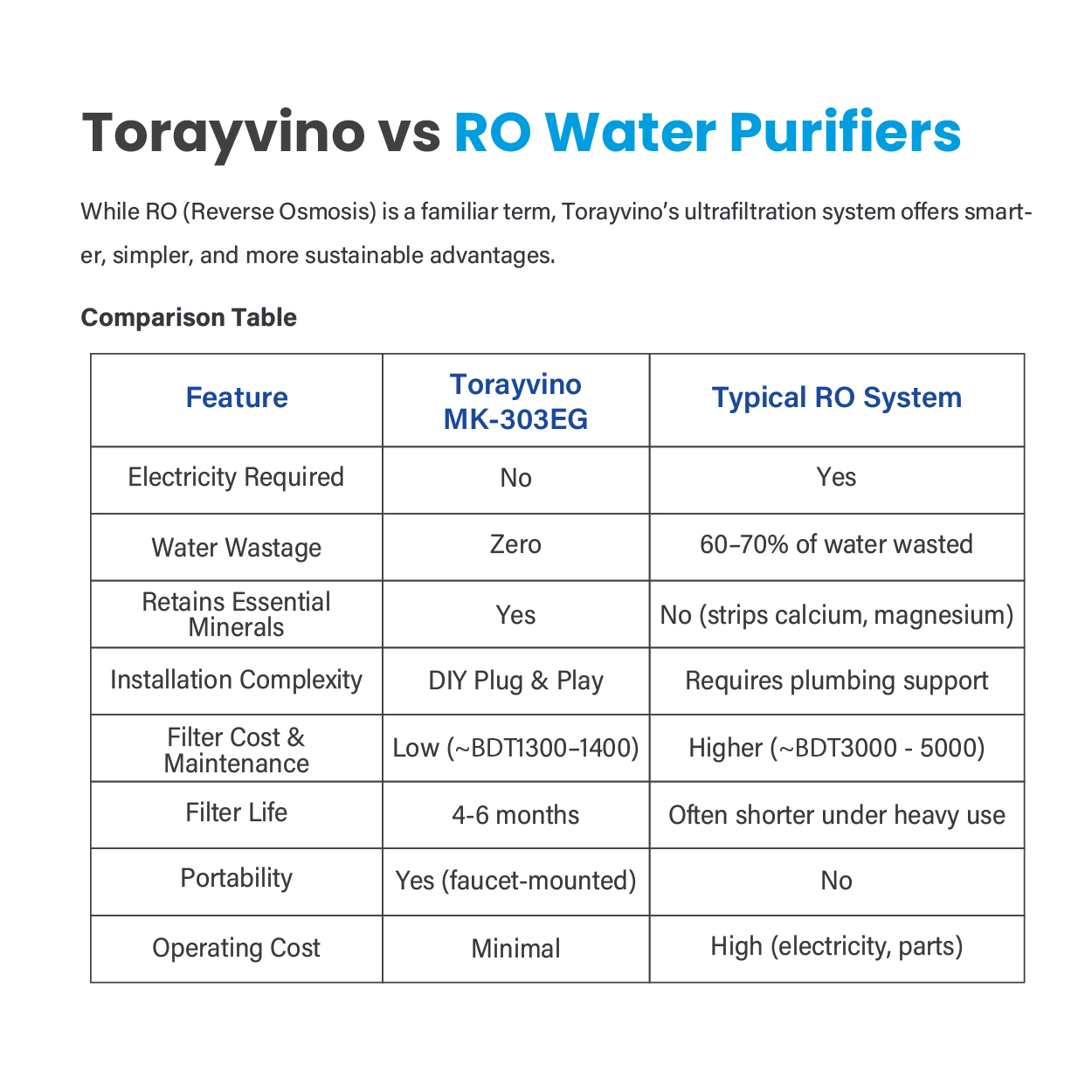 Torayvino MK 303-EG (Water Purifier Set)